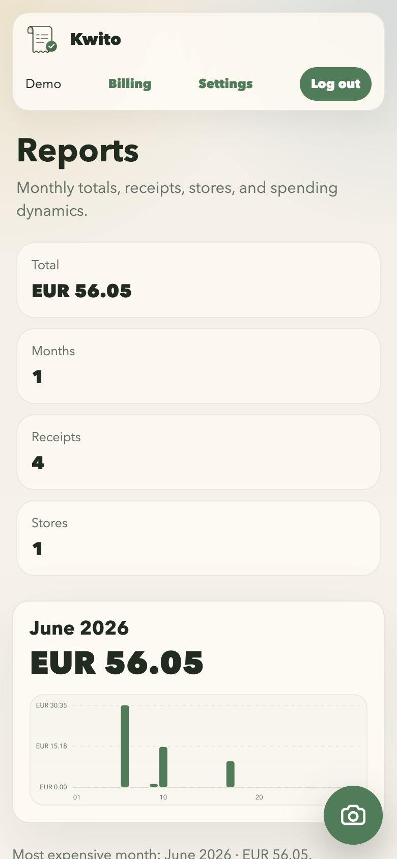Kwito reports dashboard